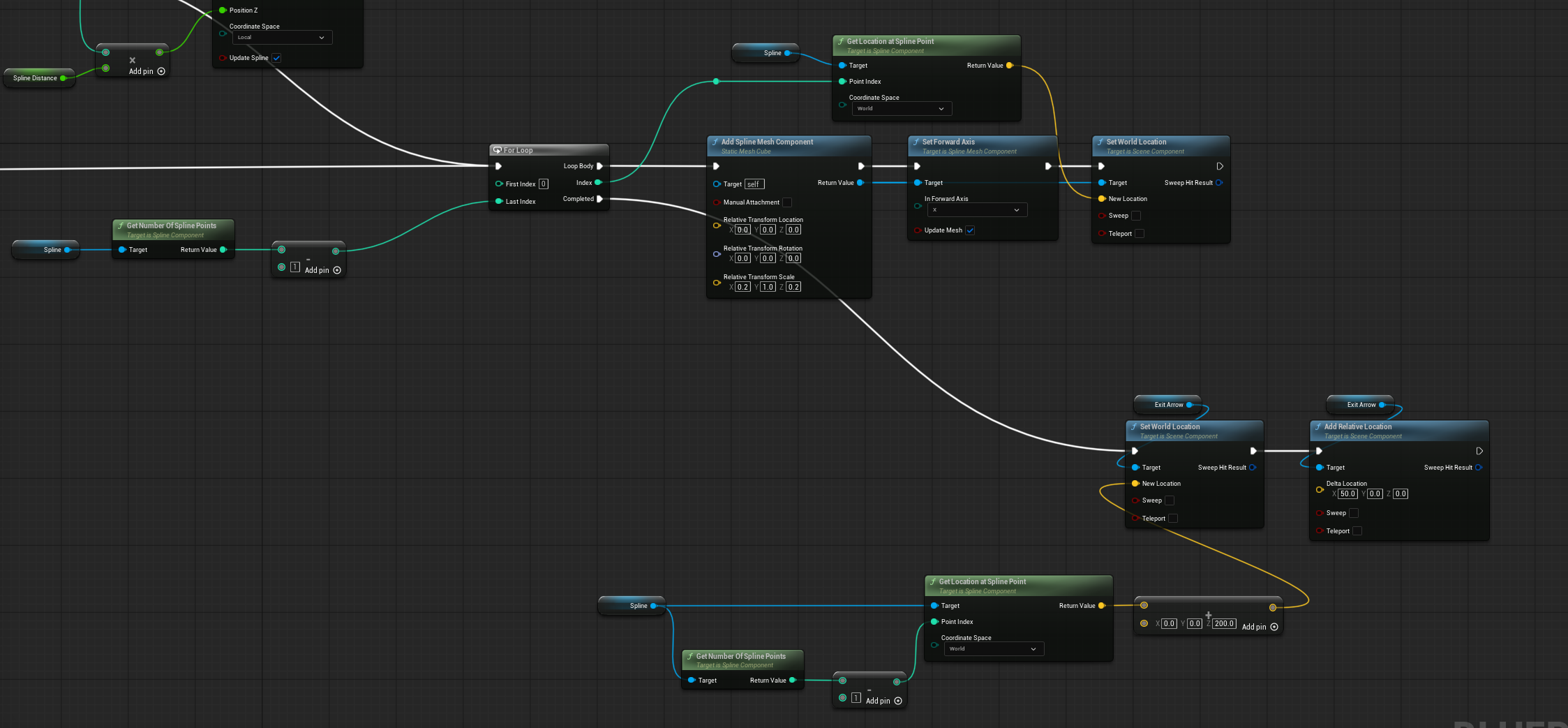 Spline ladder exit point